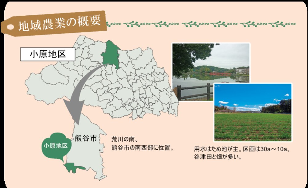 熊谷市南西部に位置する小原地区の地図